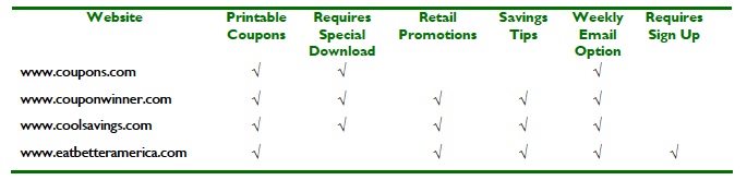 fsi-grocerychart