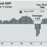 Europe Recovery?
