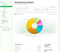Spending by Category