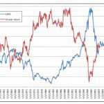 CAPE Ratio