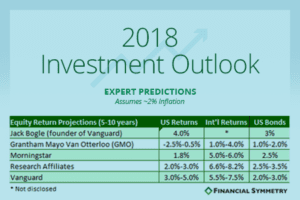 2018 Market Outlook