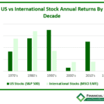 US vs. International Stocks