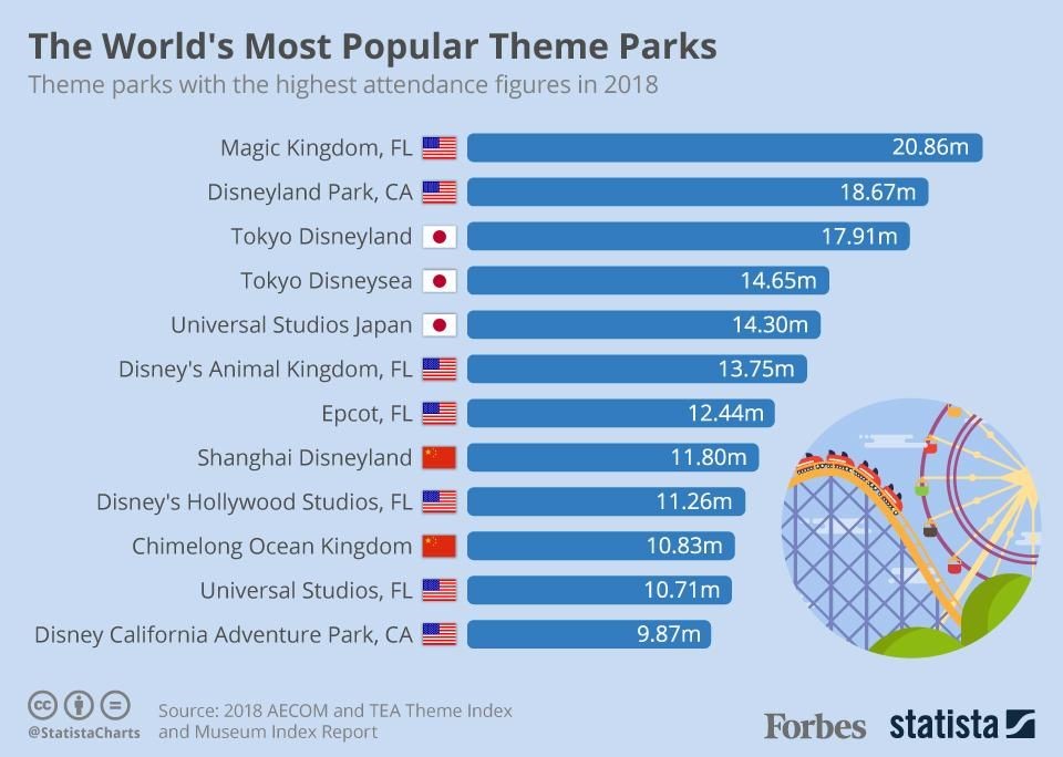How Do I Take My Family to Disney World If All My Money Is in My 401k?-Financial Symmetry, Inc