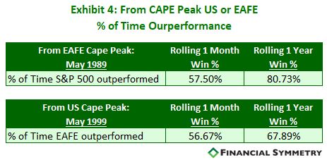 Crystal Balls and CAPE-Financial Symmetry, Inc.