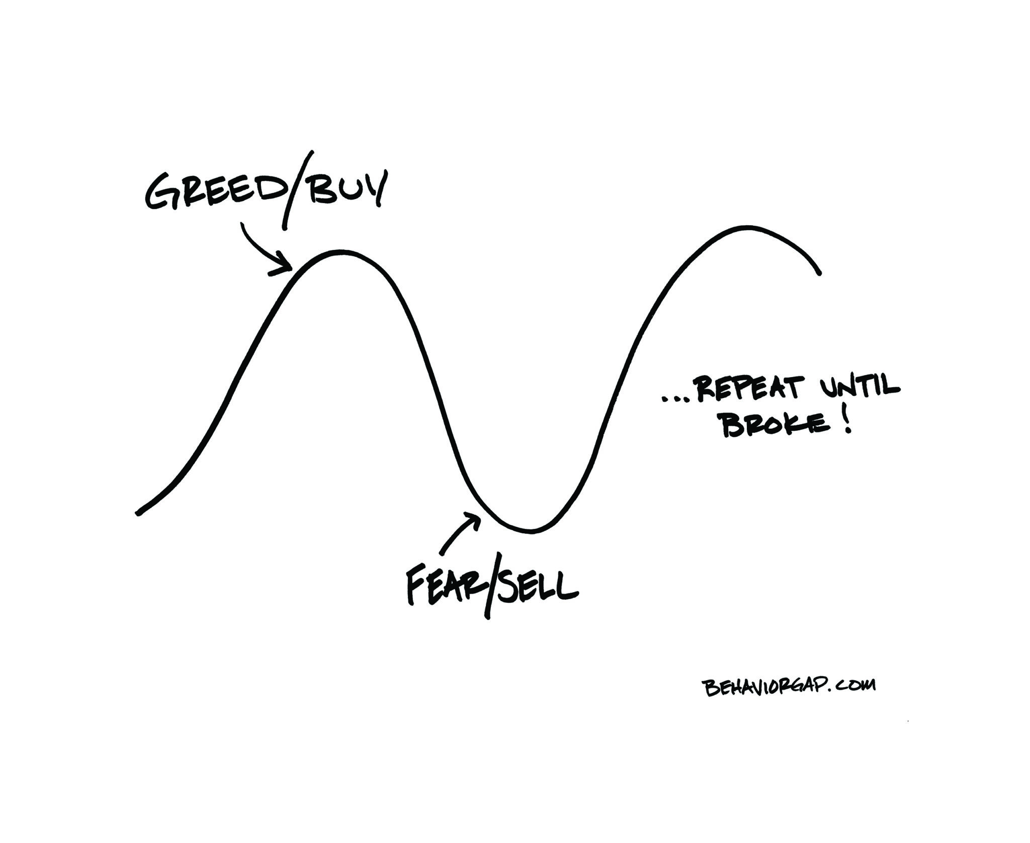 emotional investing