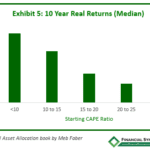 10 Year Real Returns