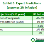 Expert Predictions