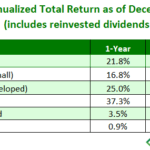 Investment Returns 2017