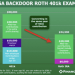 The Retirement Secret Weapon: Mega Backdoor Roth 401k