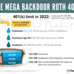 water dripping to describe how much you can save in a Mega Back Door Roth 401k up to $67k in a calendar year