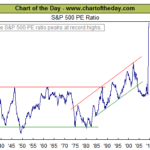 PE Ratio