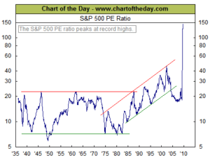 PE Ratio