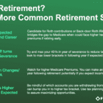 Retirement Surprises