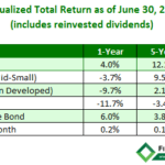 Second Quarter 2016