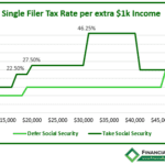 Social Security Bubble Single