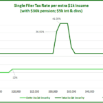Social Security Tax Bubble Individual