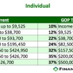 Tax Brackets - Individual