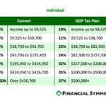 Individual Tax Bracket Changes
