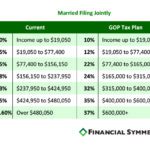 Tax Bracket Changes