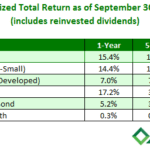 Brexit Third Quarter 2016