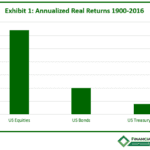 Annualized Returns