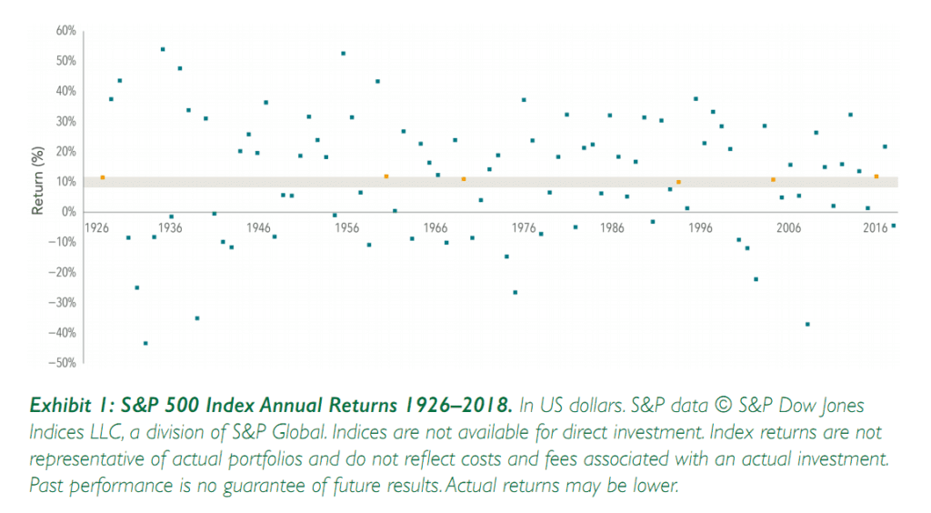 The Uncommon Average-Financial Symmetry, Inc.