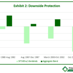 Bond Downside Protection