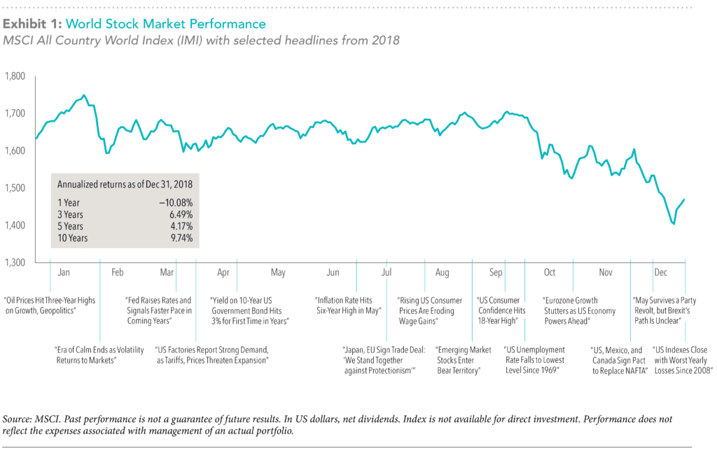 Our 2019 Investment Outlook, Ep #78-Financial Symmetry, Inc.